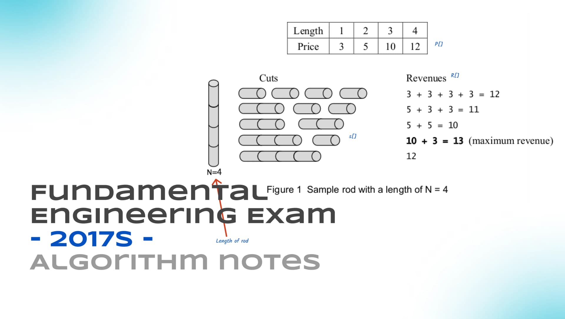 The rod cutting problem - ITPEC FE 2017S - Notes